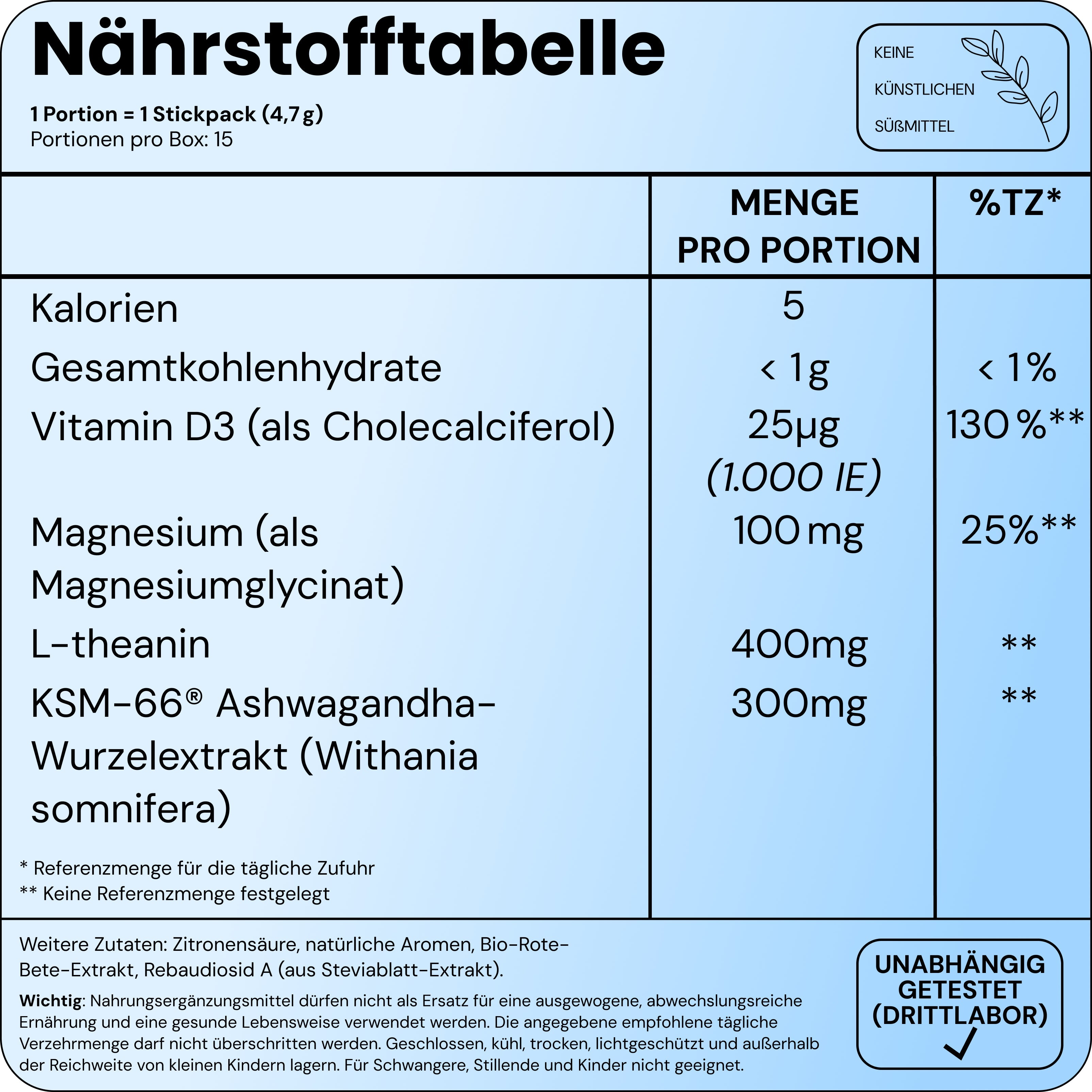 AJello Cortisol Cocktail