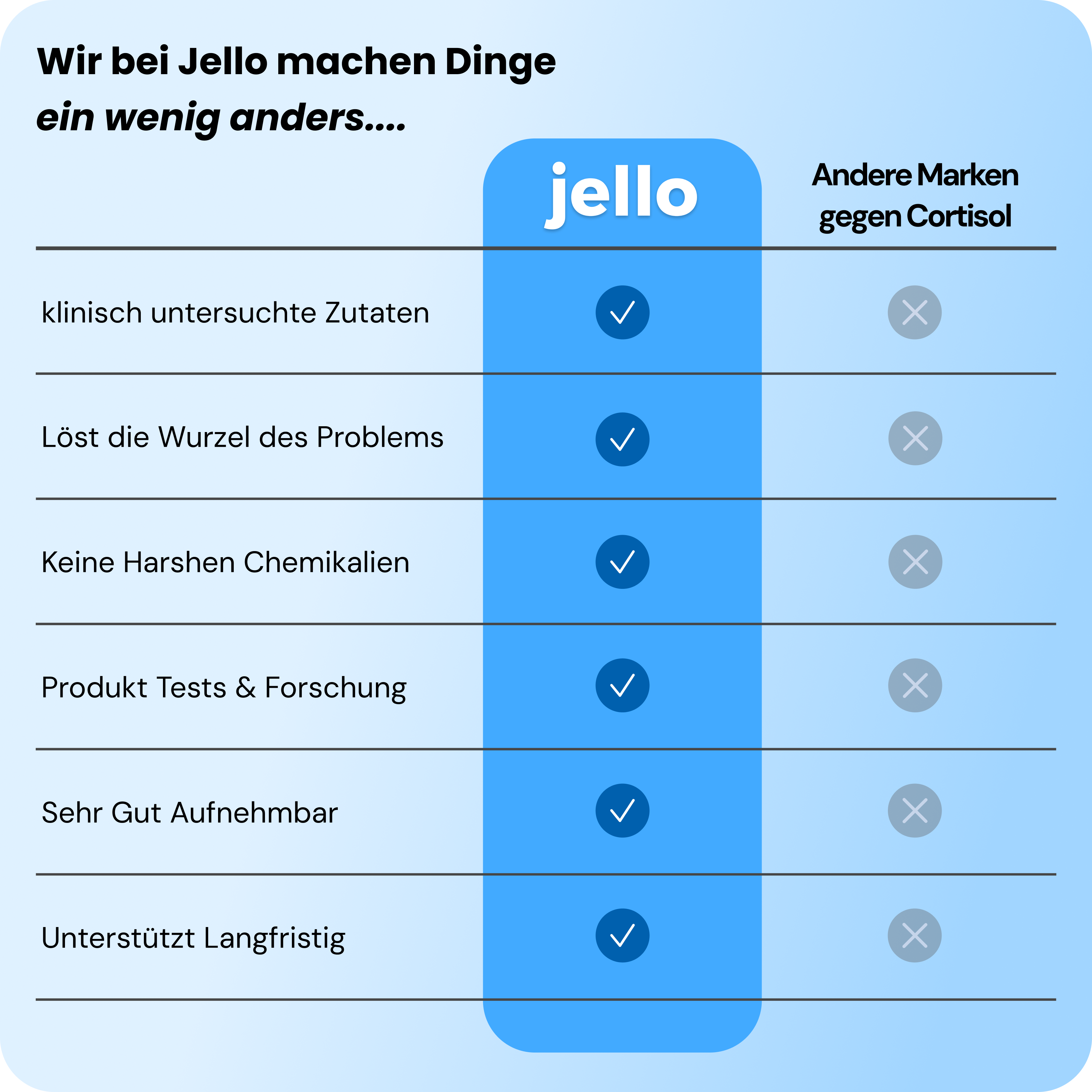 2x Monate Extra Jello Cortisol Cocktail + Gratis Geschenke