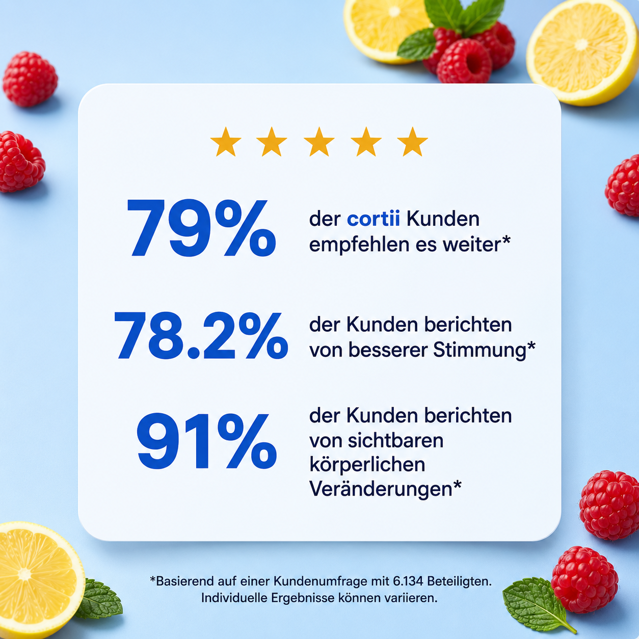 Cortii Cortisol Cocktail gegen hartnäckige Fetteinlagerungen