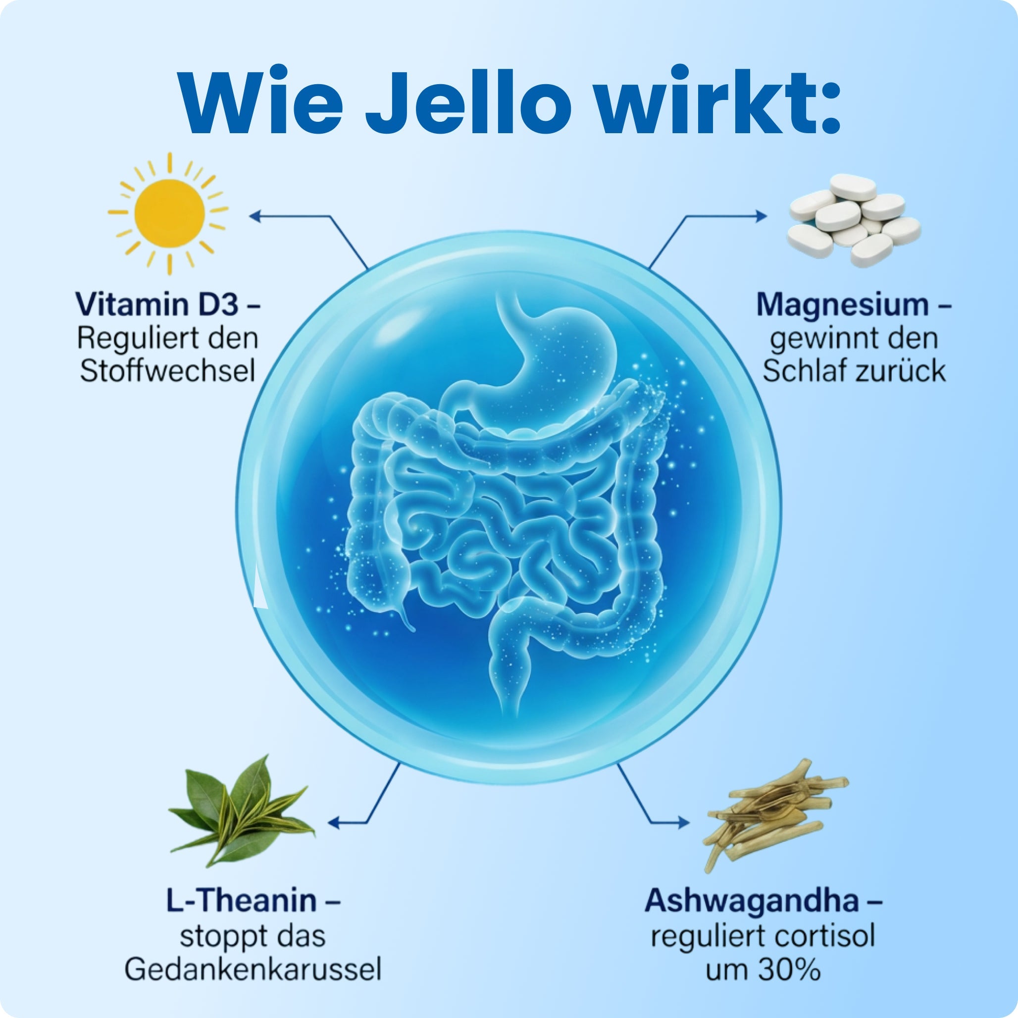 Jello Cortisol Cocktail