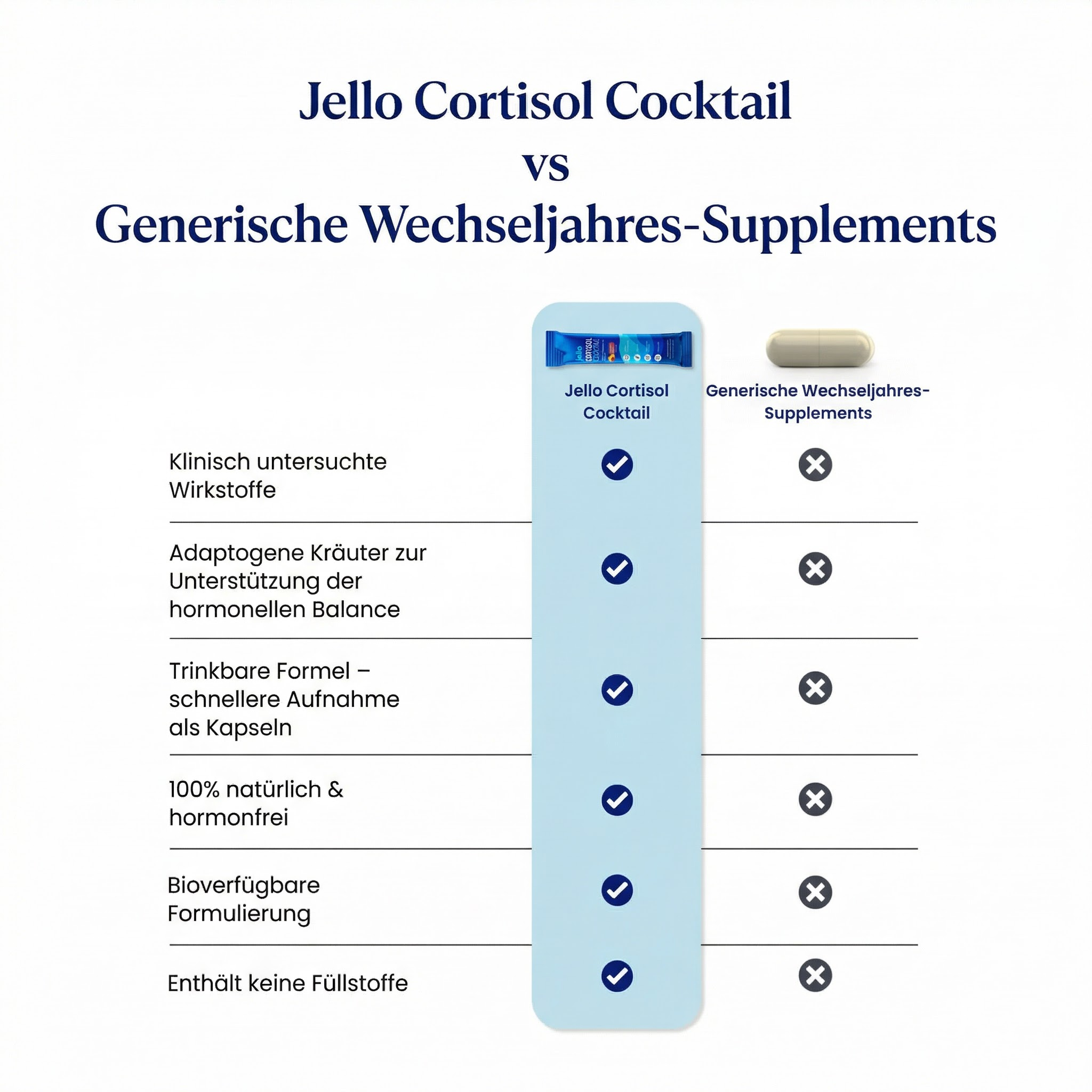 Jello Cortisol Cocktail